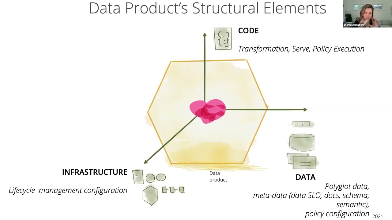Data Mesh: an Architectural Deep Dive