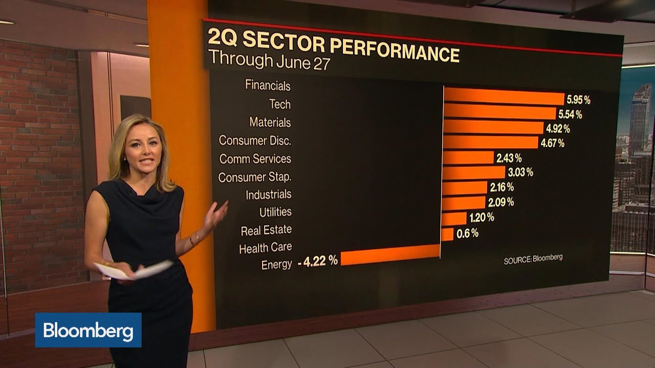 First Half Wrap Up: Tech, Financials, Dollar Lead the Way