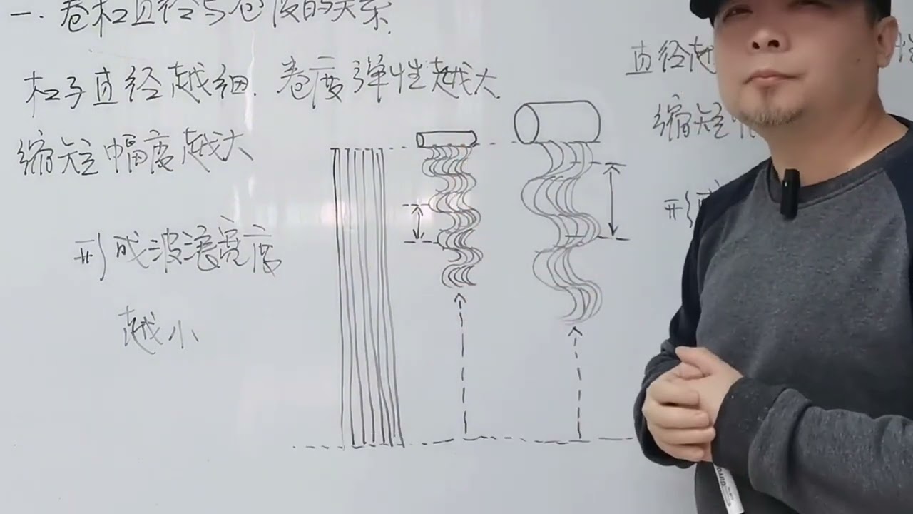 热烫卷杠设计教程：搞懂杠子与波浪的关系，小杠子也能烫出大波浪