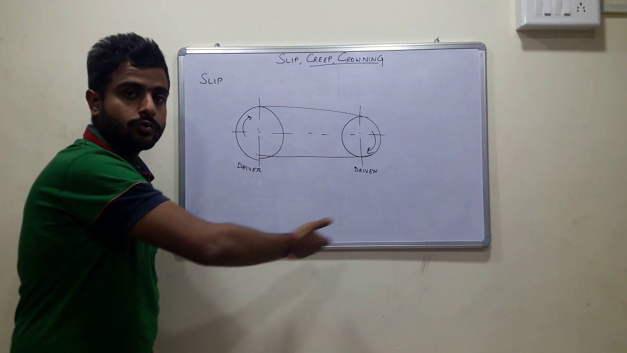 SLIP CREEP AND CORWNING IN A BELT DRIVE
