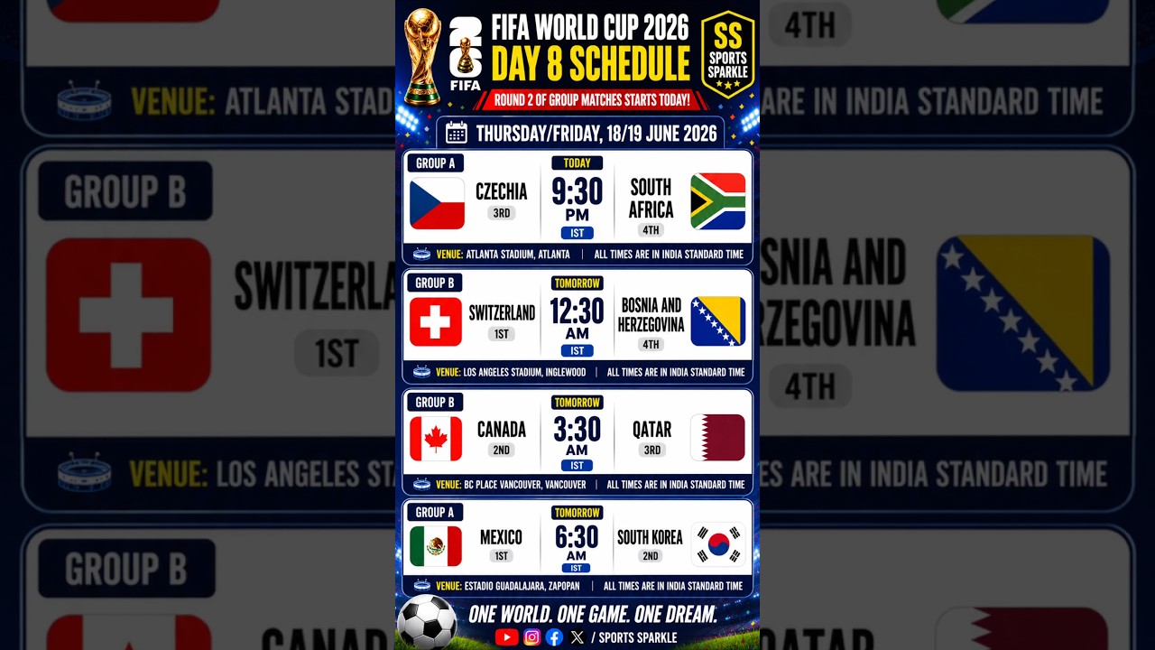 FIFA World Cup 2026 Day 8 Schedule 🔥 Round 2 Begins! | Mexico vs South Korea | #fifaworldcup2026