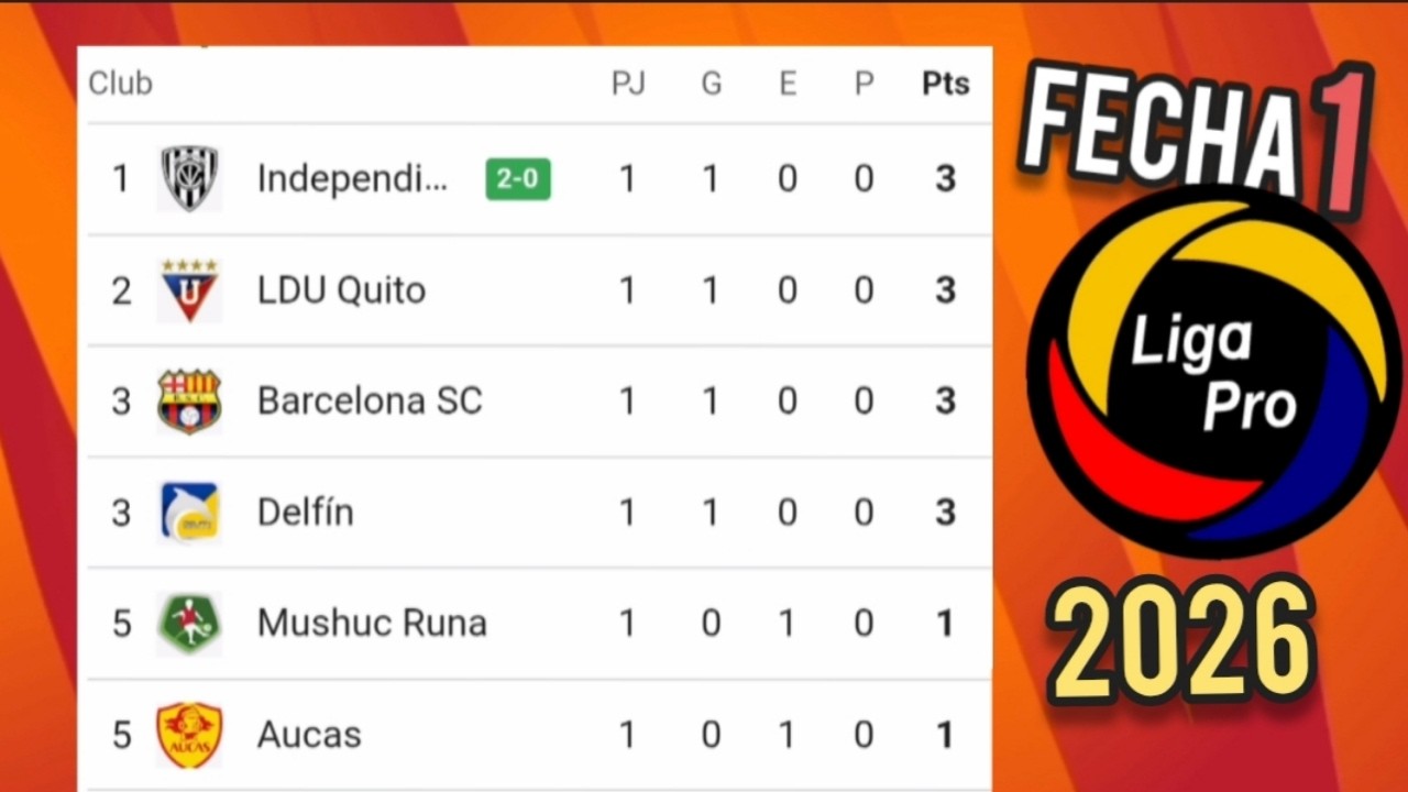 TABLA DE POSICIONES LIGA PRO ECUADOR 2026 FECHA 1 🔴 RESULTADOS TABLA DE POSICIONES LIGA PRO ECUADOR