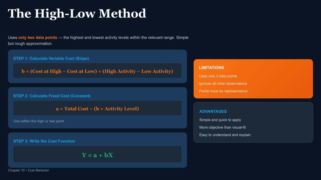 Cost Behavior