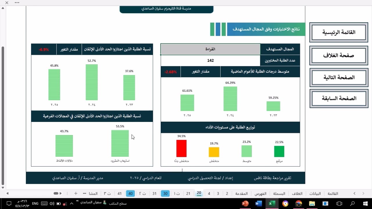 مراجعة بطاقة نافس ملف مستدام لسنوات عديدة 