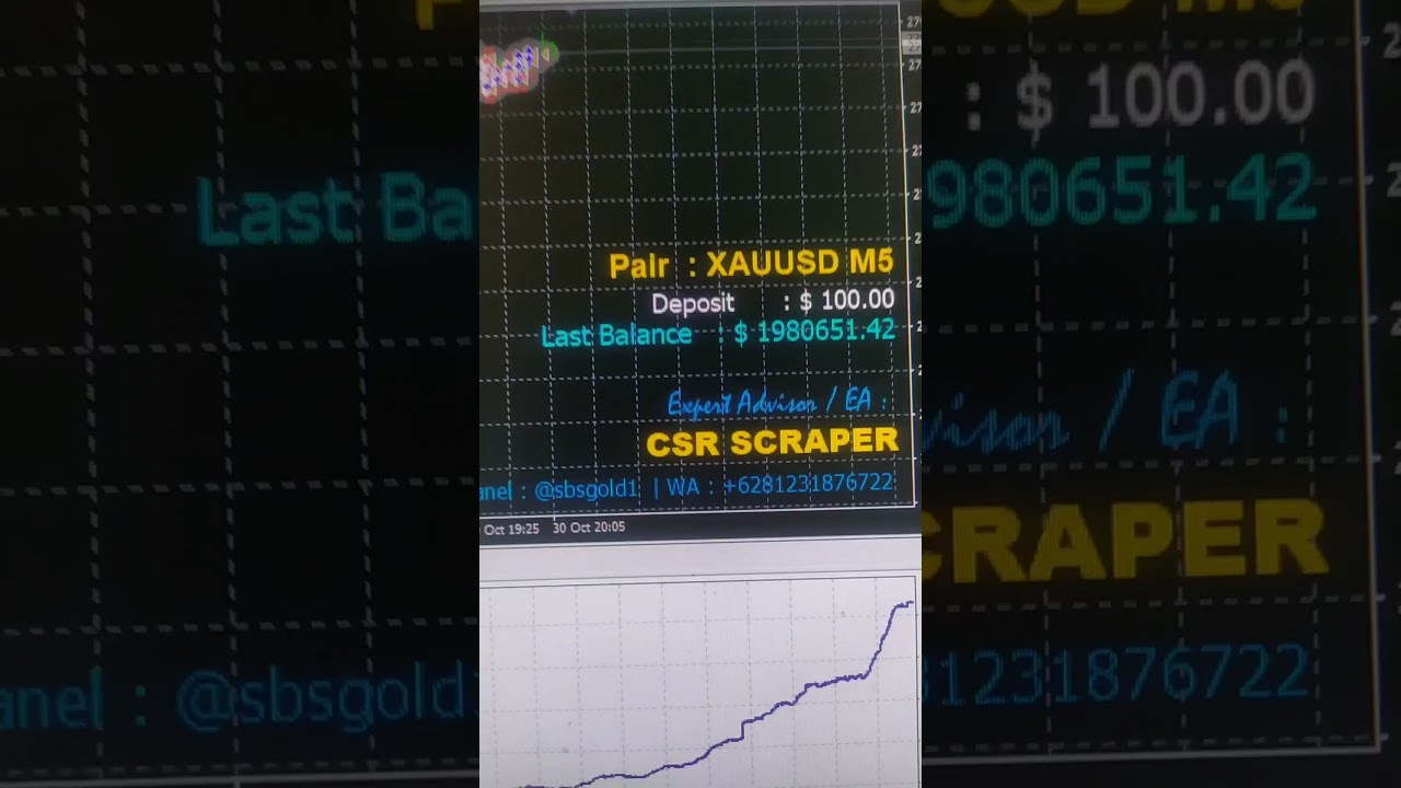 Tested with best result in one month turning $100 to $2,400,000 on XAUUSD