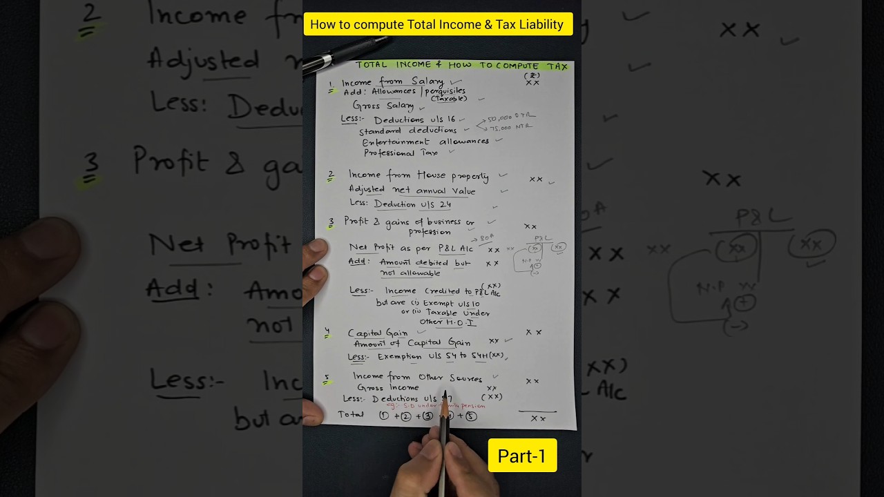 📌How to Compute Total Income| Income Tax Calculation| Income Tax Basics #shorts #trending #viral