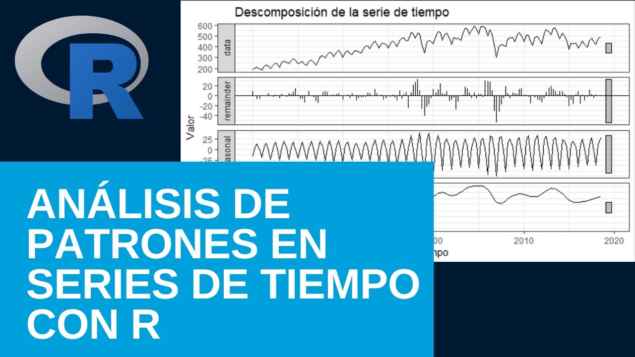 Análisis de patrones en series de tiempo con R