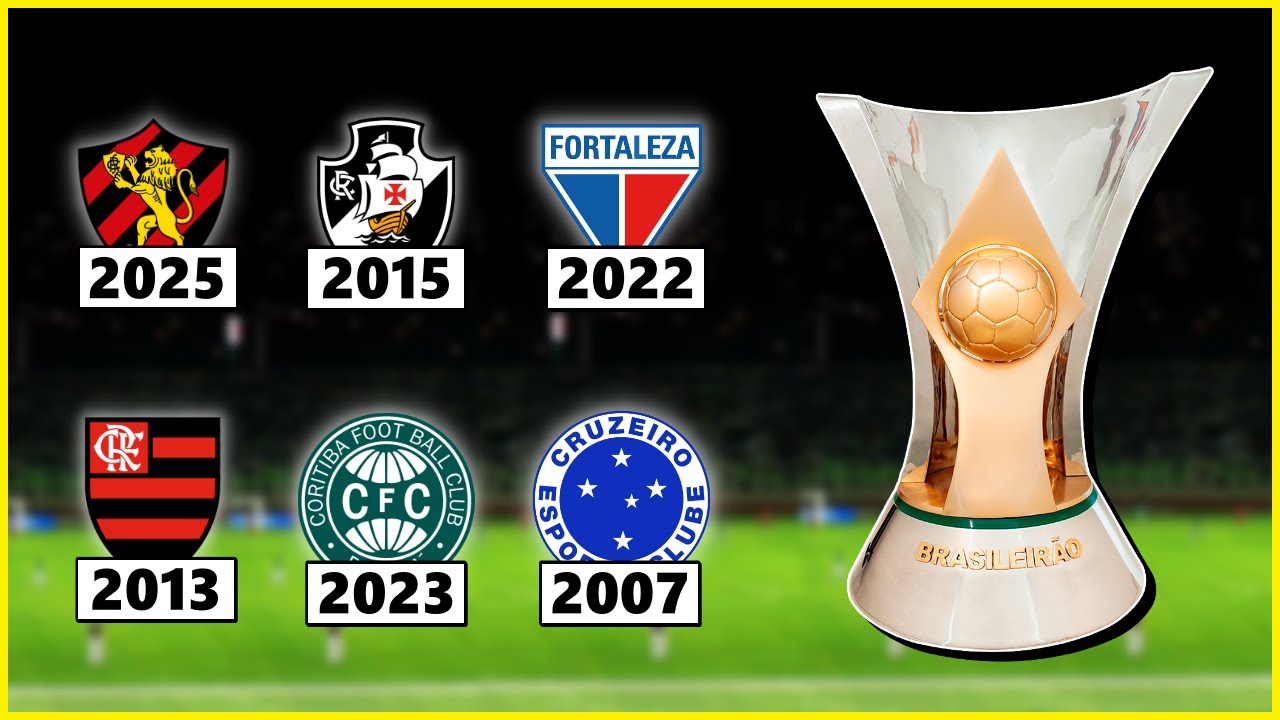 O Time que MAIS DEMOROU a VENCER O PRIMEIRO JOGO em Cada Brasileirão - Desde 2003
