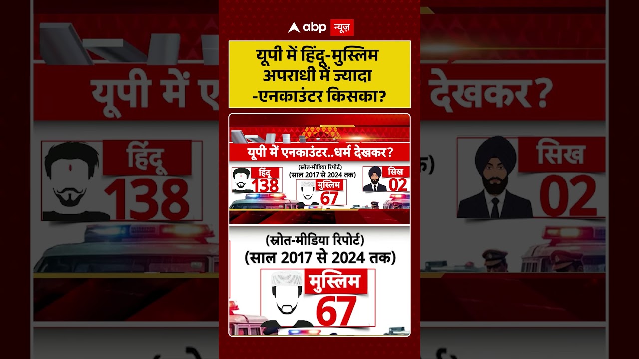 Encounter In UP  : यूपी में हिंदू-मुस्लिम अपराधीमें ज्यादा एनकाउंटर किसका? | Latest News
