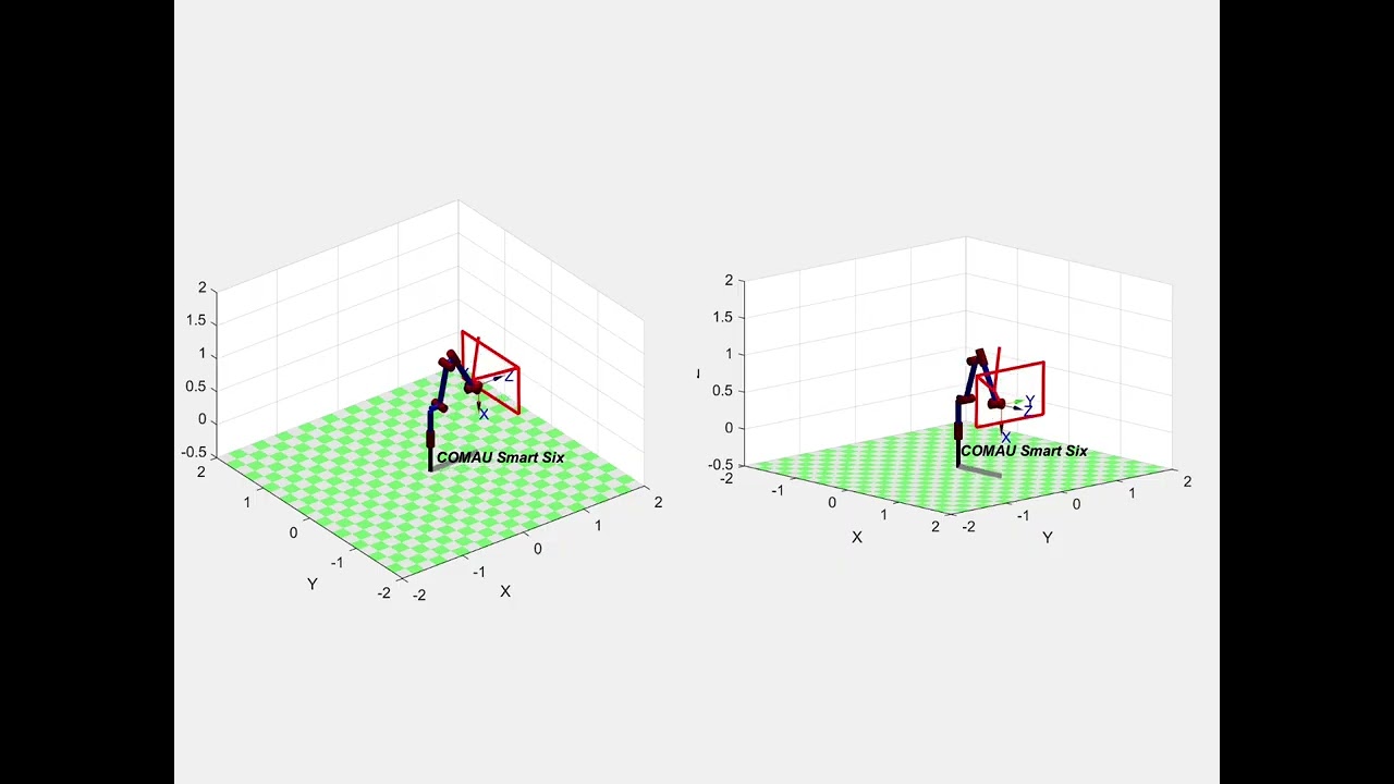 Programação do Robô COMAU SmartSix em MATLAB - Bandeira do Brasil