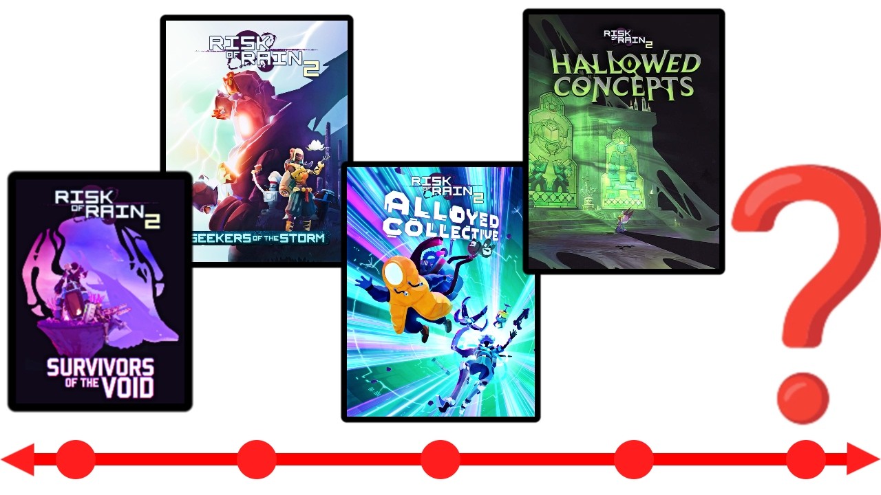 Where Is Risk of Rain 2 Going?