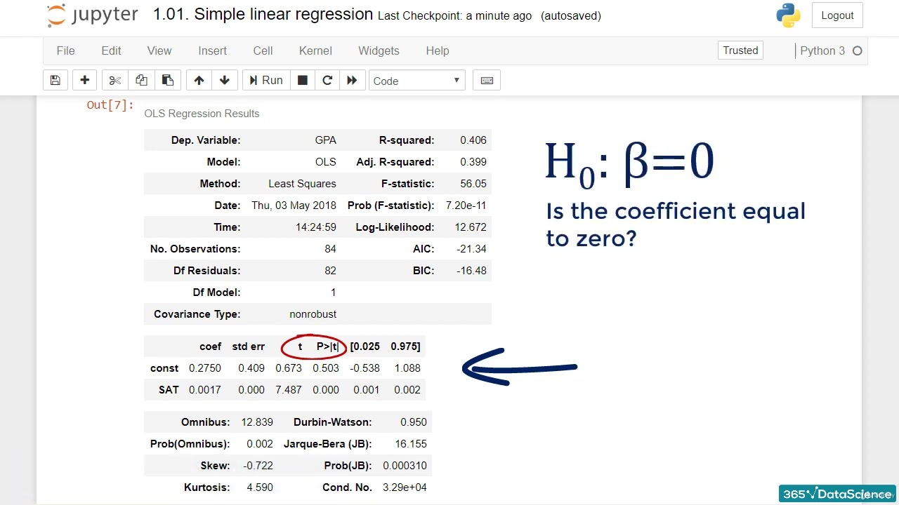 019 What Does the StatsModels Summary Regression Table Tell us
