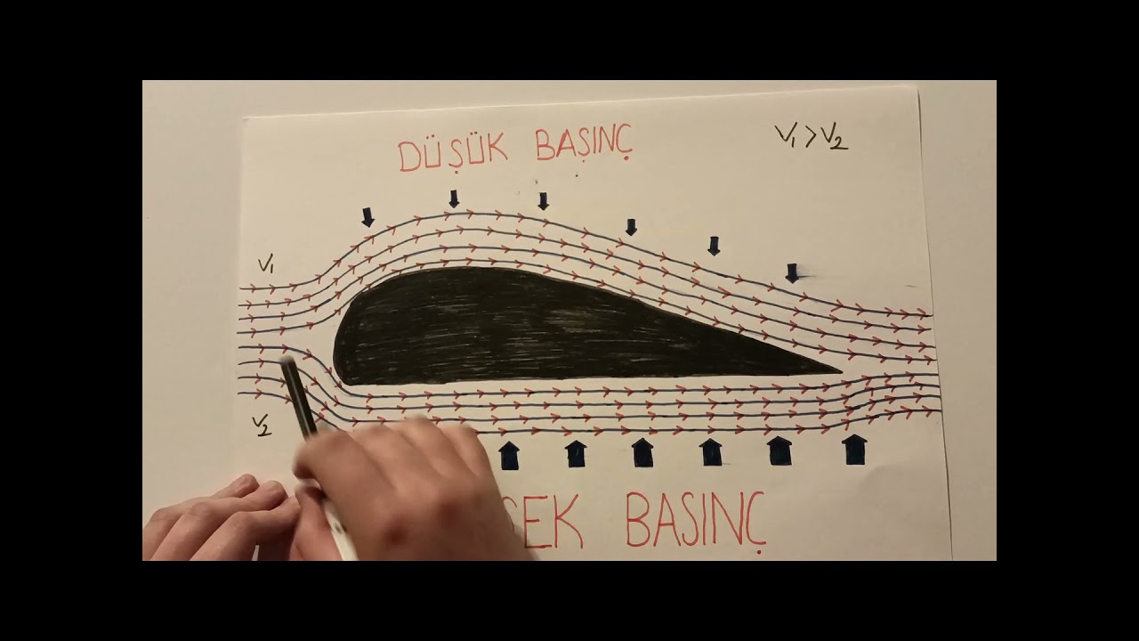 Pinpon Topu Deneyi ve Uçakların Uçma Prensibi (Bernoulli Prensibi )