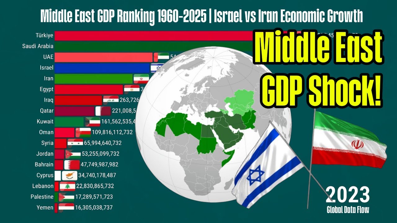 Middle East GDP Ranking 1960&ndash;2025  Israel vs Iran Economic Growth