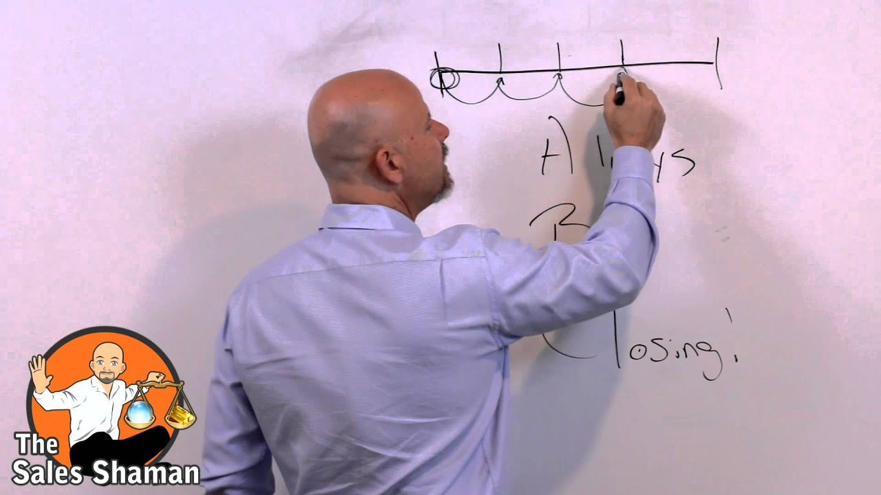 Always Be Closing - Sales Shaman's - ABC's
