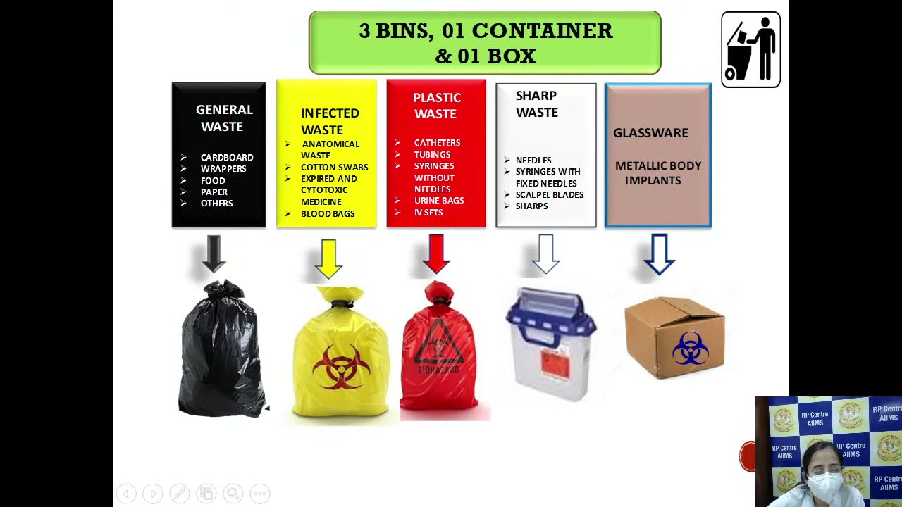 PG Refresher Course- Disinfection and sterilisation
