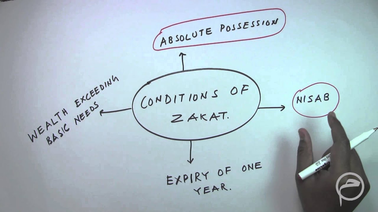 Zakat Conditions: Lesson - 2