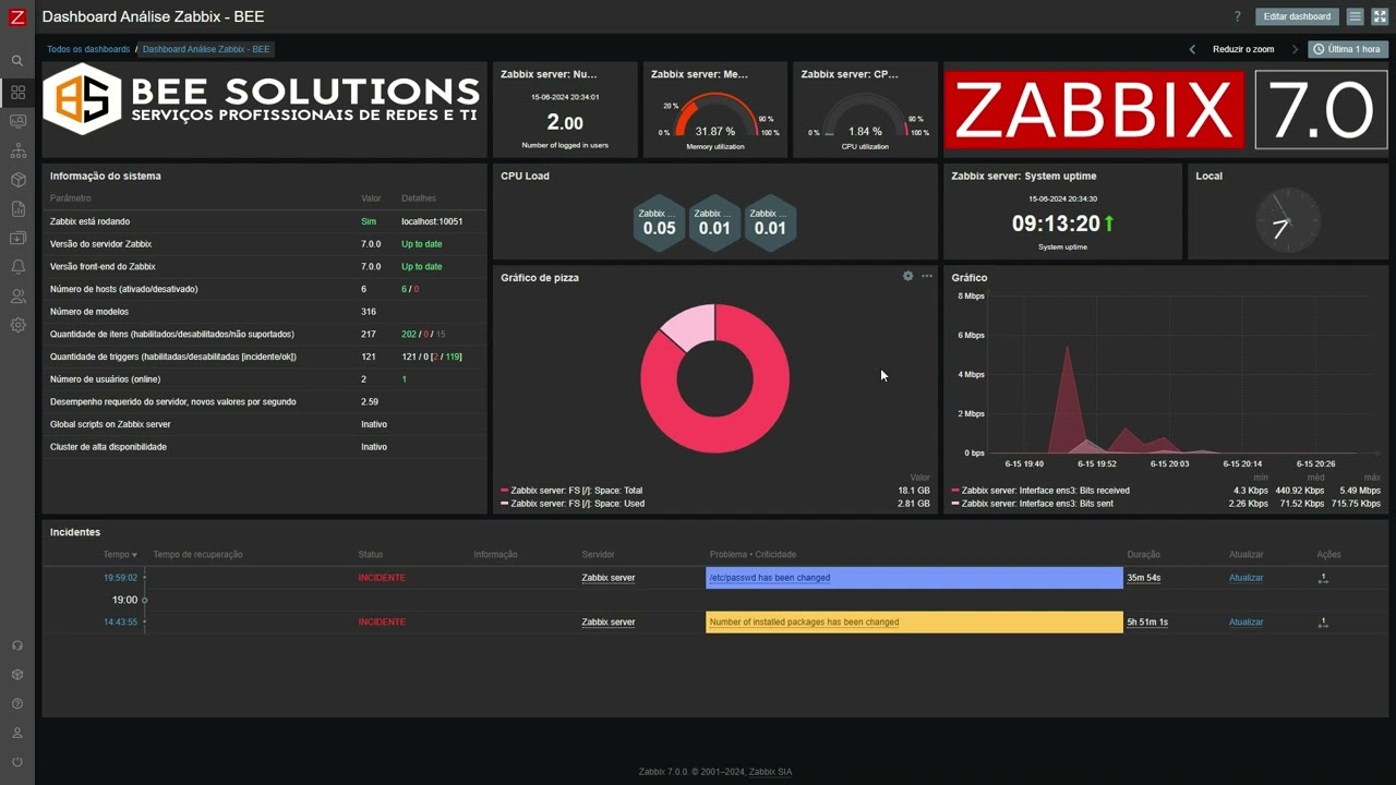 Zabbix 7.0 LTS - Review e Principais Novidades (BEE 2024)
