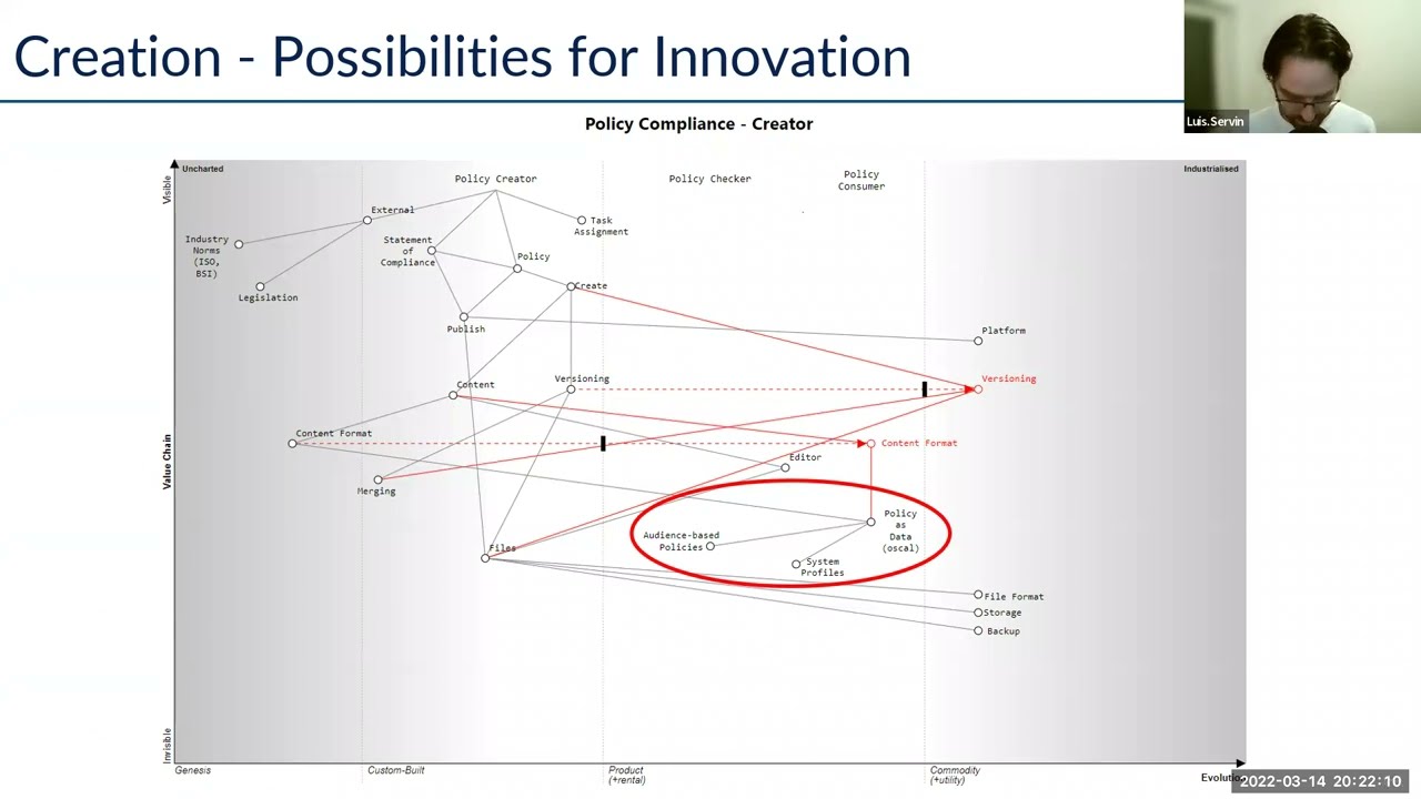 Doing Compliance Differently: Policies as Code, Evidence-based Compliance through Automation