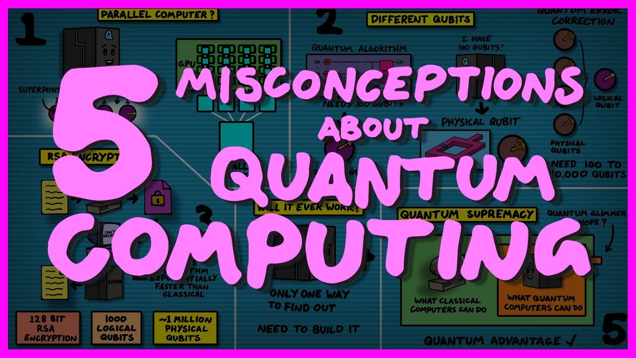 Five Quantum Computing Misconceptions