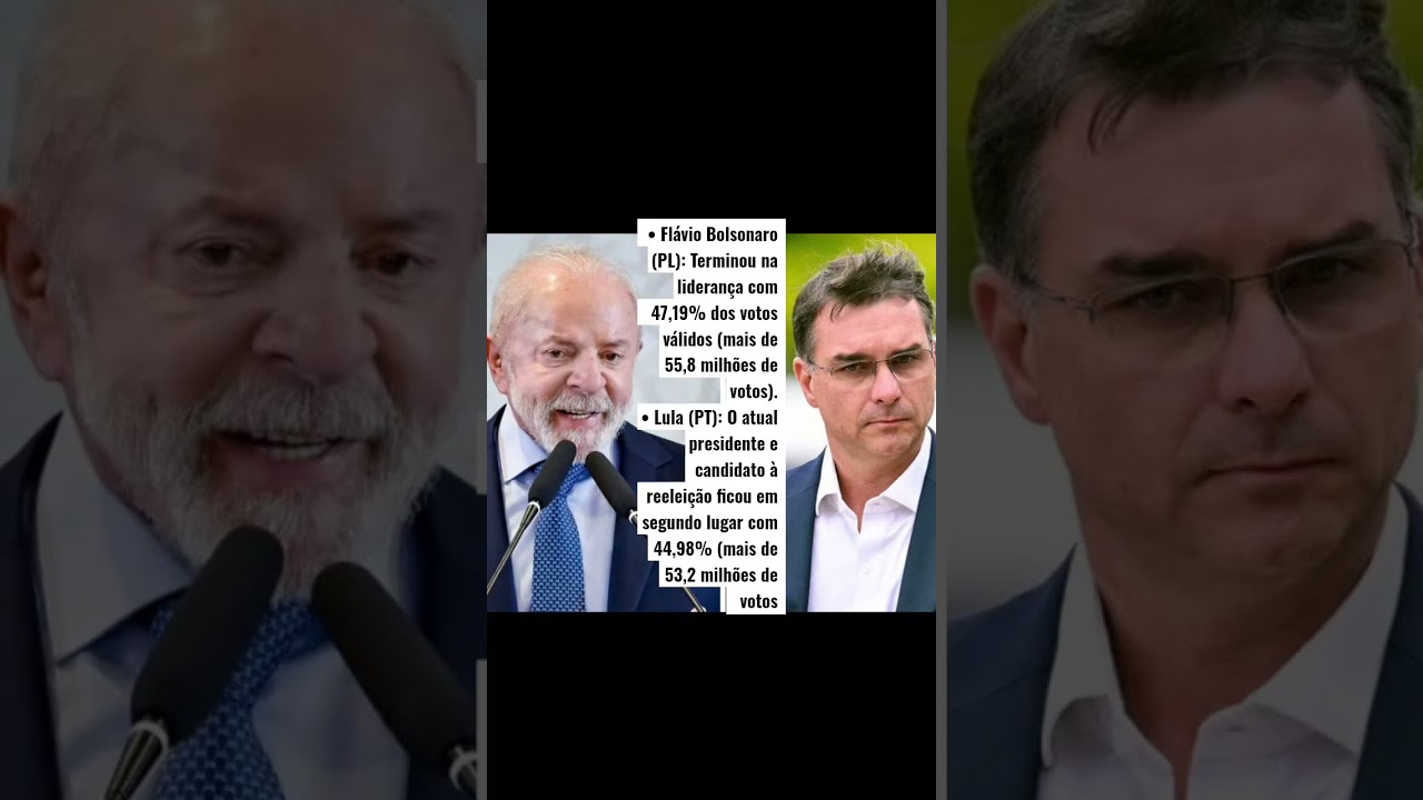 &bull; Fl&aacute;vio Bolsonaro (PL): Terminou na lideran&ccedil;a com 47,19% dos votos v&aacute;lidos #noticias#elei&ccedil;&otilde;es2026
