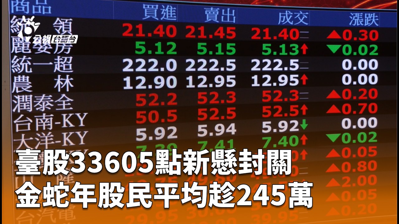 臺股33605點新懸封關 金蛇年股民平均趁245萬 | 公視台語台 | 20260211