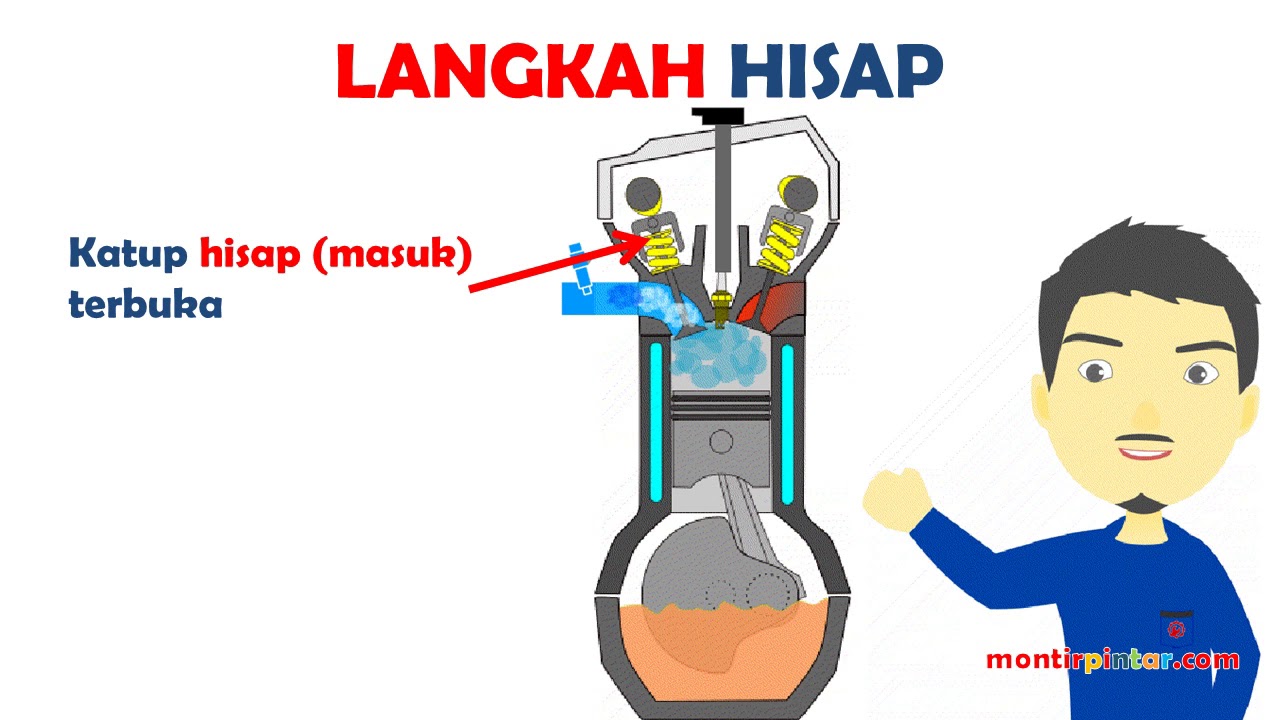 Cara kerja mesin 4 tak animasi