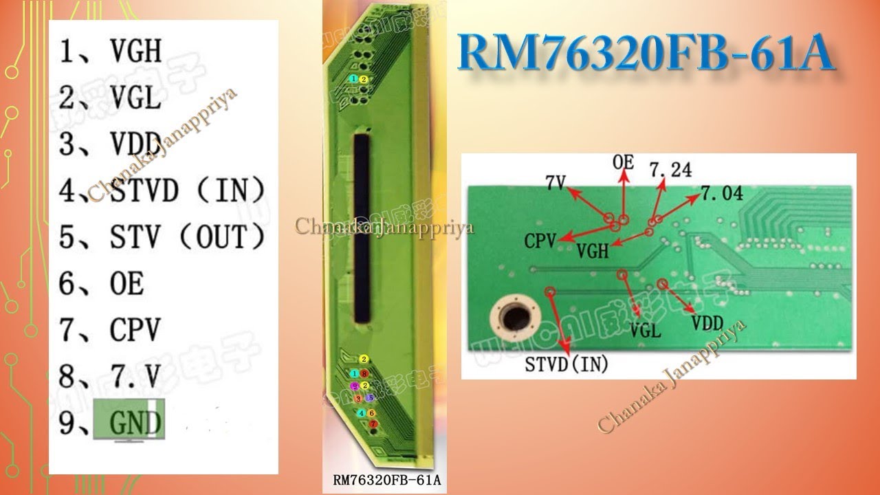 Cof data, Panel Voltage, Gate signal