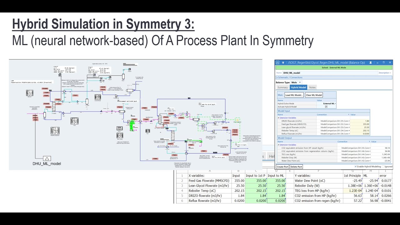 Hybrid Modeling and Simulation In Real Life