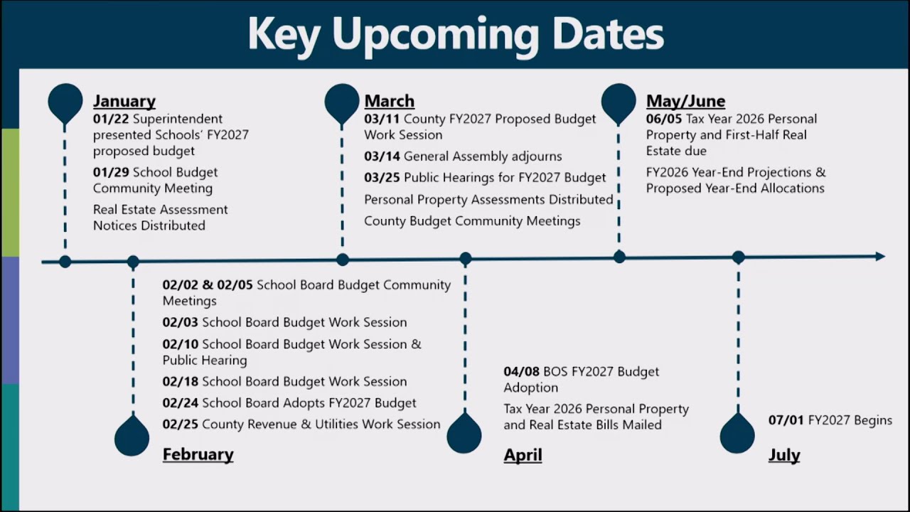 Financial Update - BOS Meeting - January 28, 2026