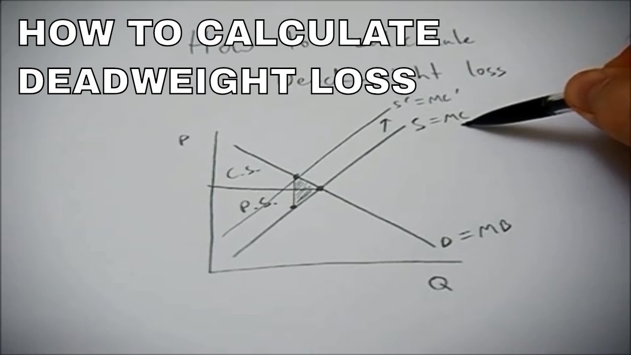 How to calculate deadweight loss