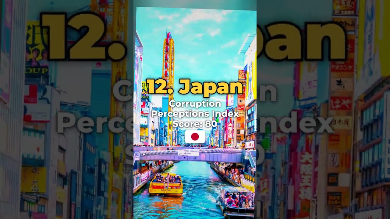 Top 20 Least Corrupt Countries in the World (2026) 🌎