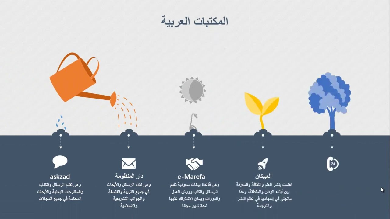 المحاضرة الثانية الاتجاهات الحديثة