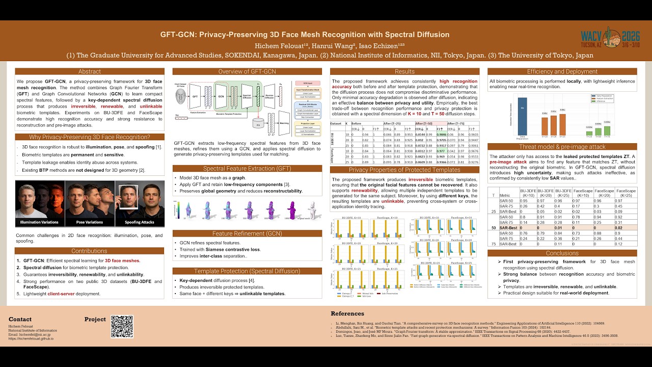 GFT-GCN: Privacy-Preserving 3D Face Mesh Recognition with Spectral Diffusion