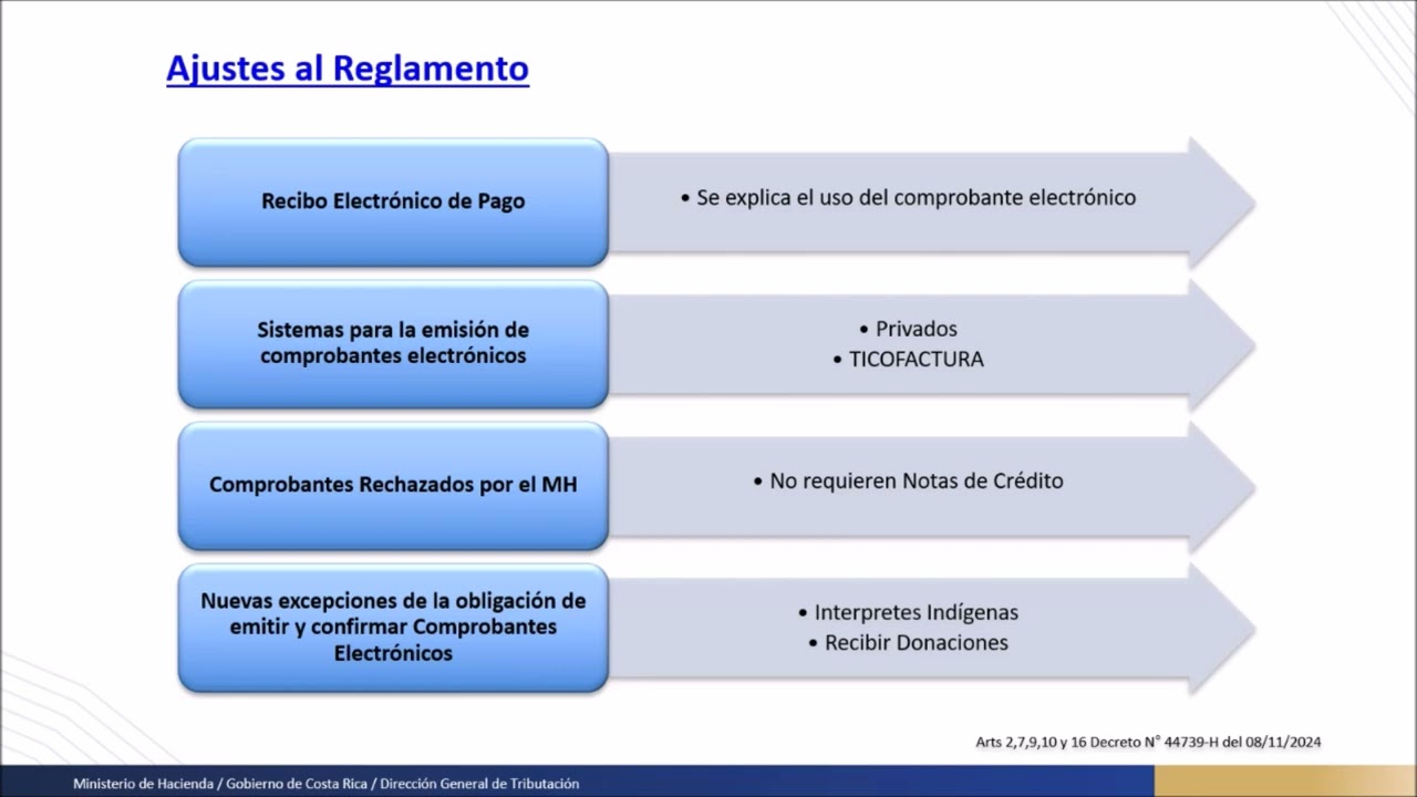 Charla virtual 