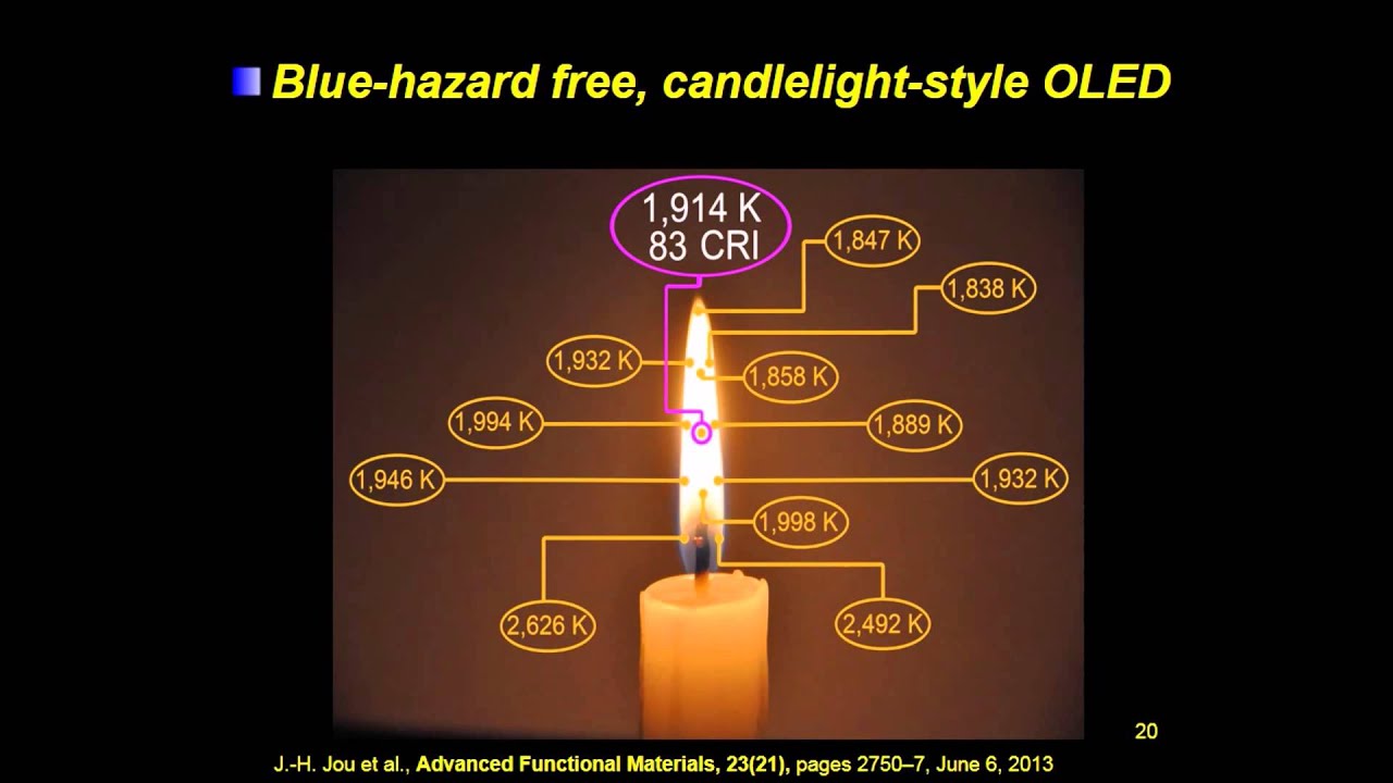 Blue Hazard Free Candlelight Style OLED (OLED Auditorium)