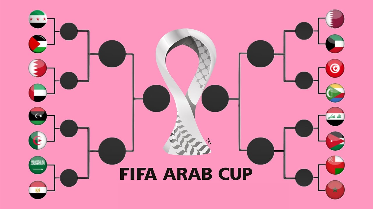 #fifa #arabic #كأس_العرب #فلسطين #عمان #الكويت #المغرب #مصر #العراق #سوريا #الاردن #الجزائر #تونس 