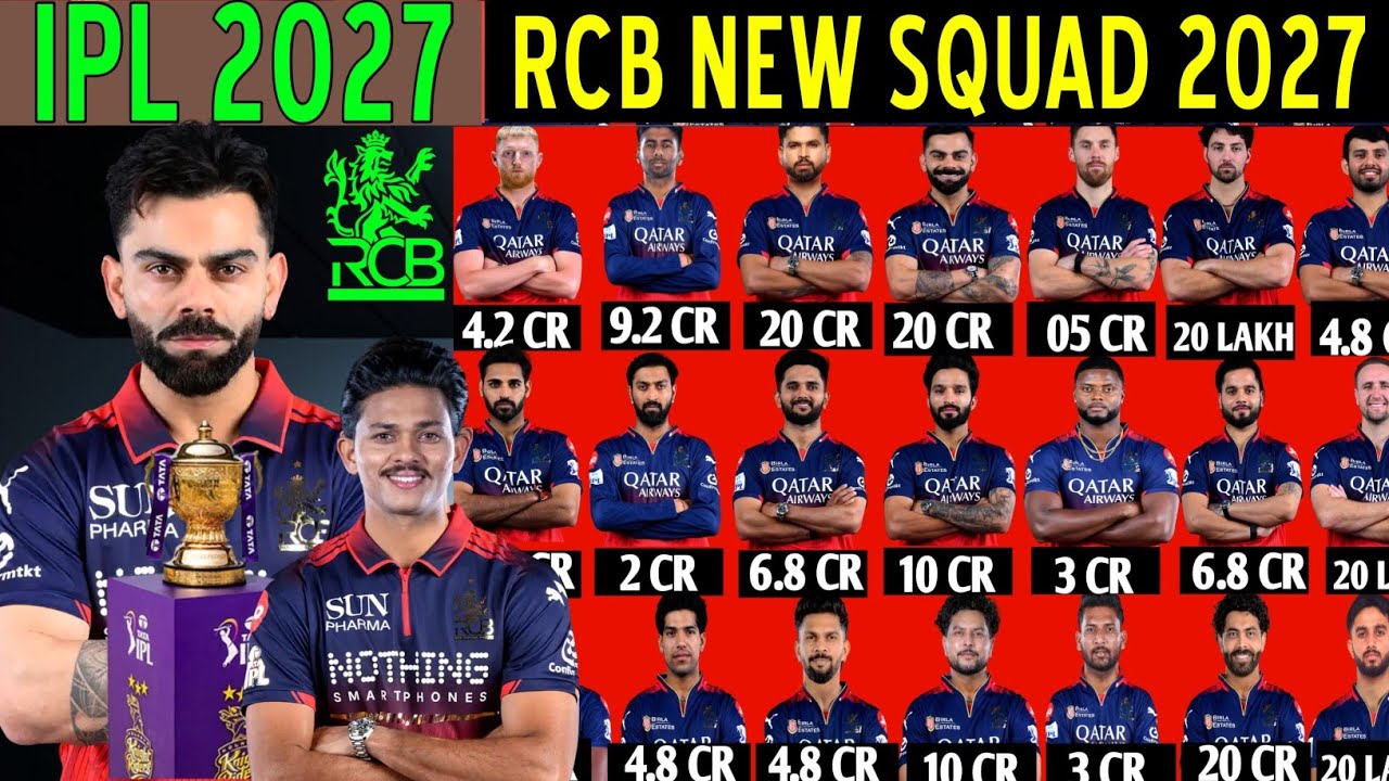 IPL 2027 | Royal Challengers Bangalore Full Squad | Bangalore New Squad 2027 | RCB Team 2027 | RCB