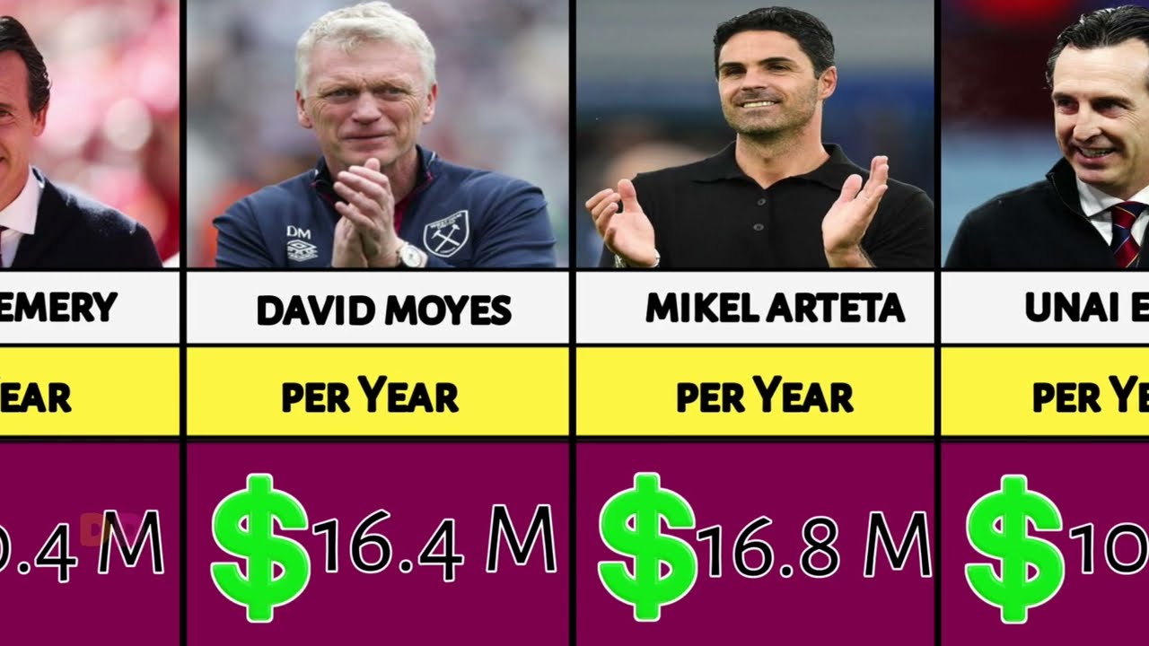 Premier league Highest Paid Coaches Salary in 2025