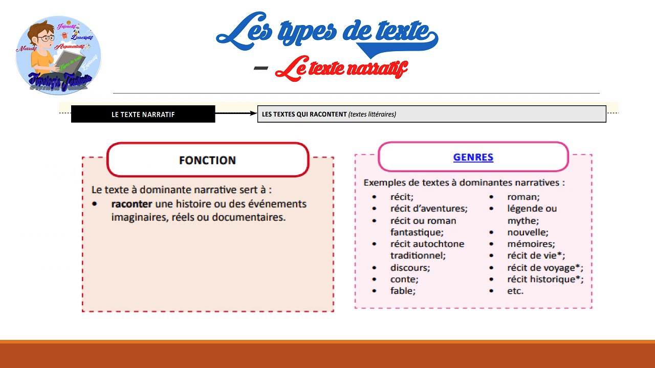 Texte narratif | Typologie Textuelle ou les types de texte | Partie 1