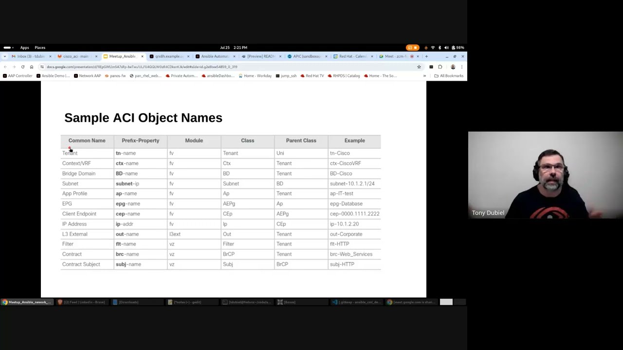 Встреча по ACI как коду с Ansible: обзор и слайды.