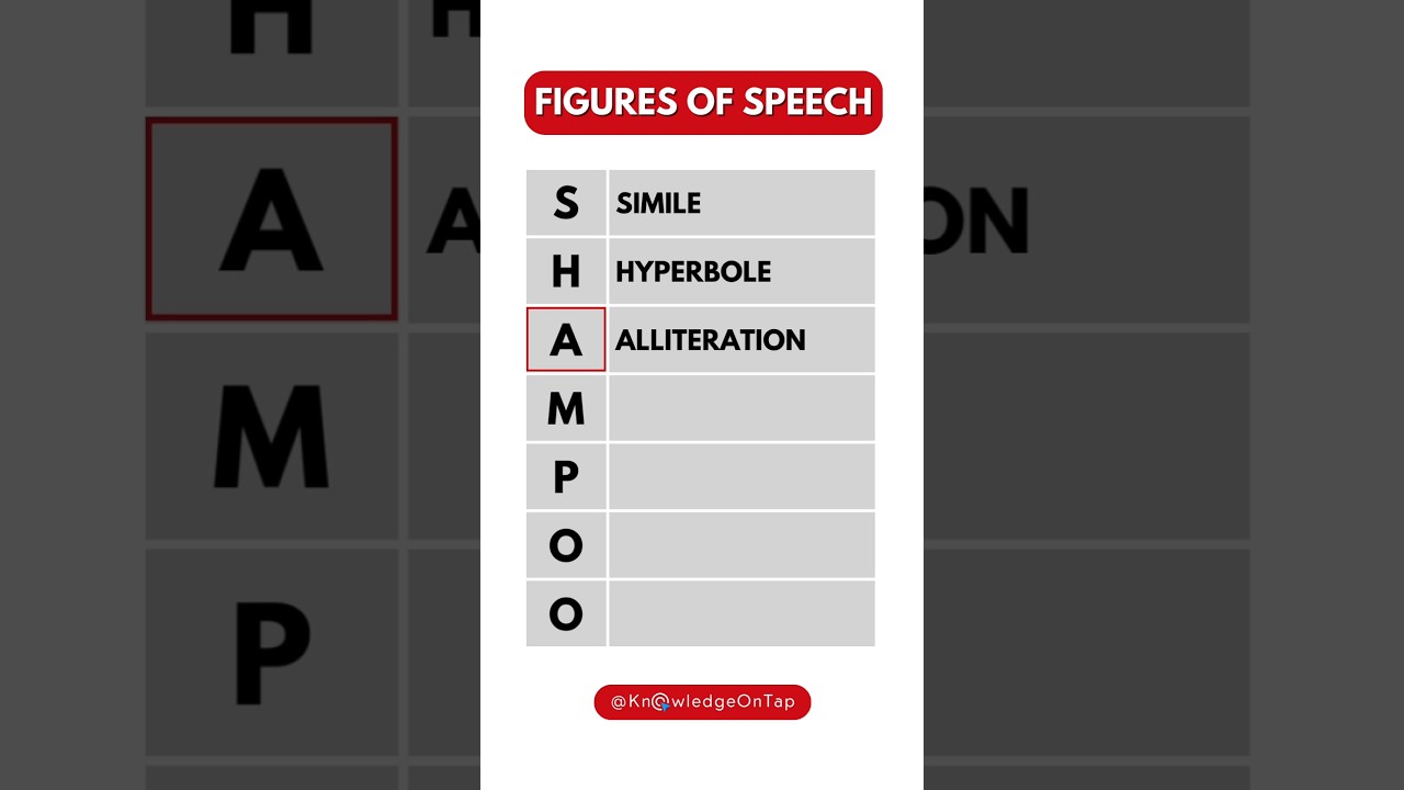 Seven Types of Figures of Speech in English Grammar