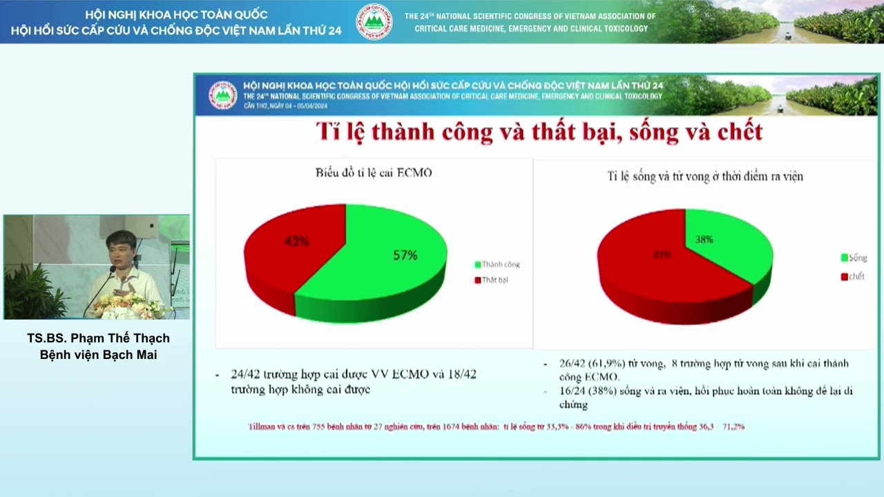 HSCC 2024  - TS.BS. Phạm Thế Thạch - ECMO