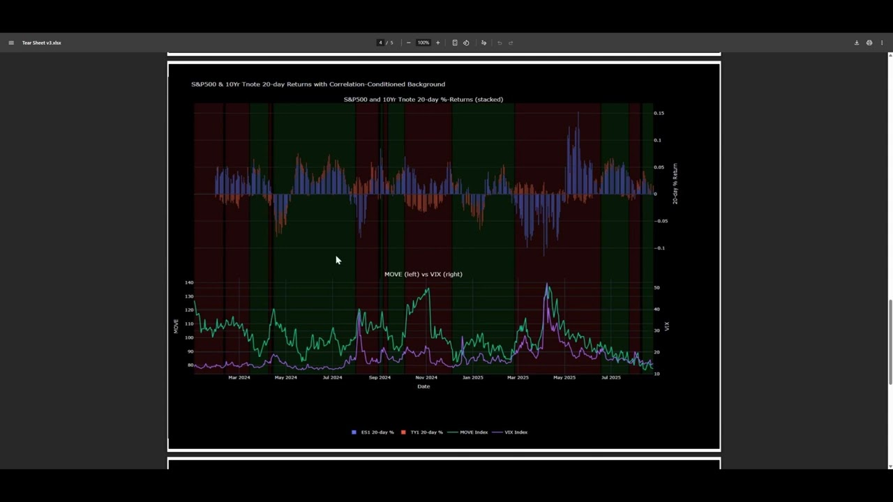 Macro Regime Tracker Breakdown: How all the models come together to build a picture of WHERE we are