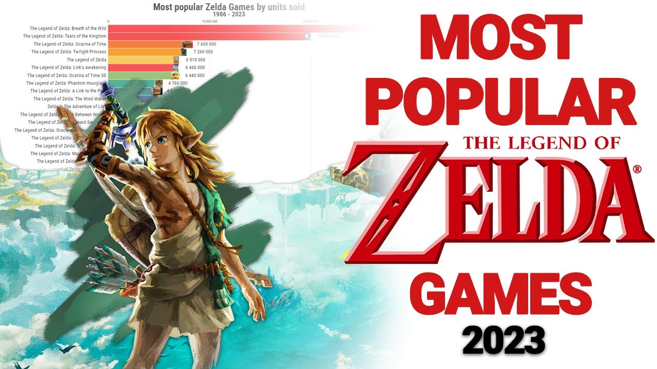 Most popular Zelda Games 2023