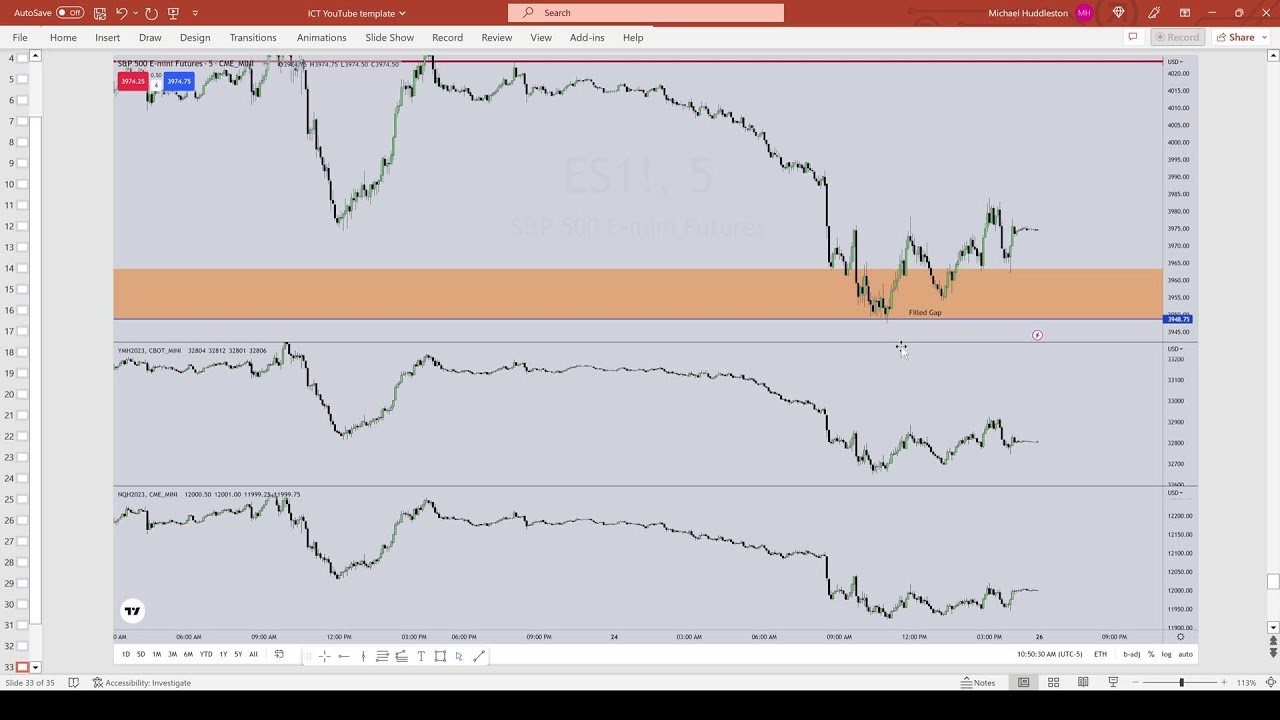 February 25, 2023 Market Commentary