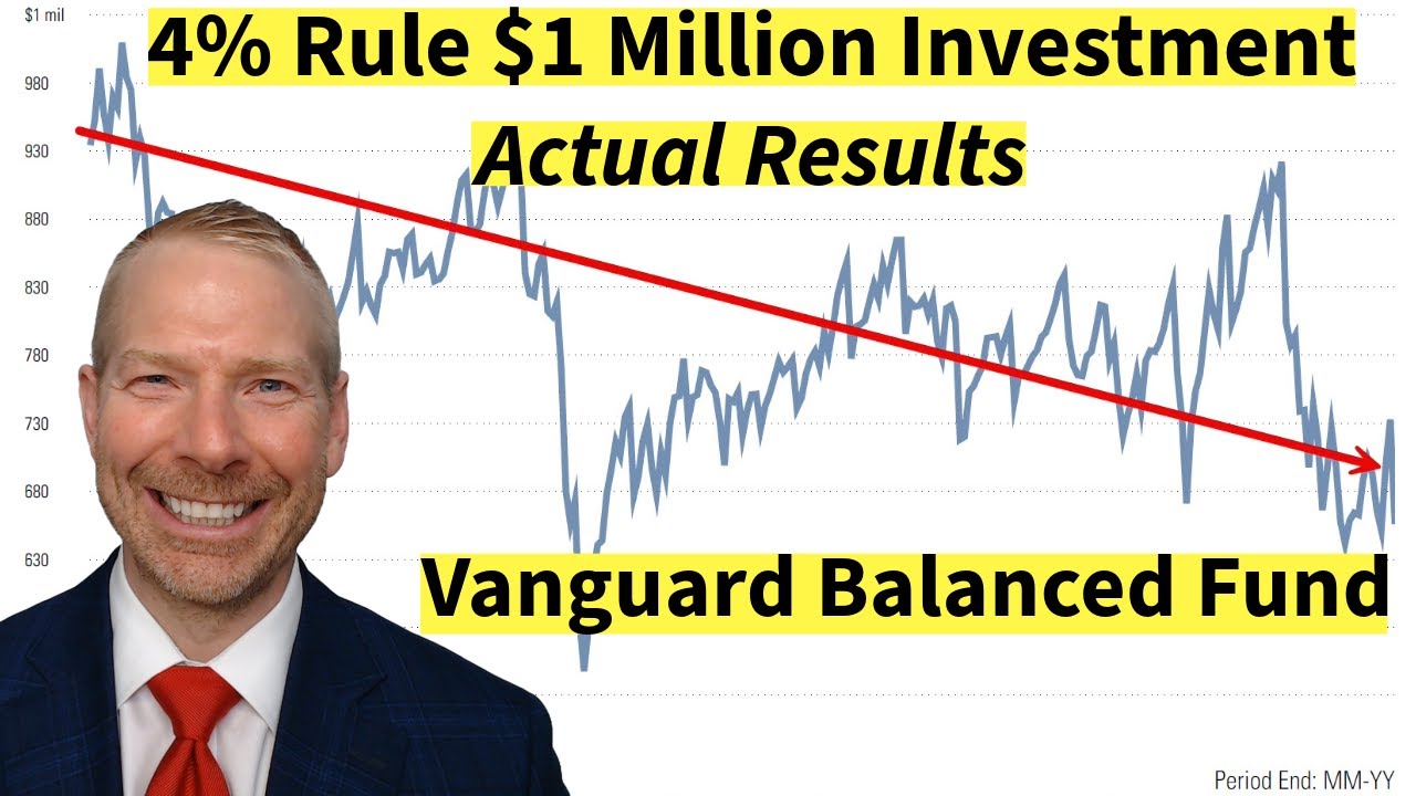 4% Rule Actual Results $1 Million Investment Vanguard Balanced Index Fund.  Ethan S. Braid, CFA