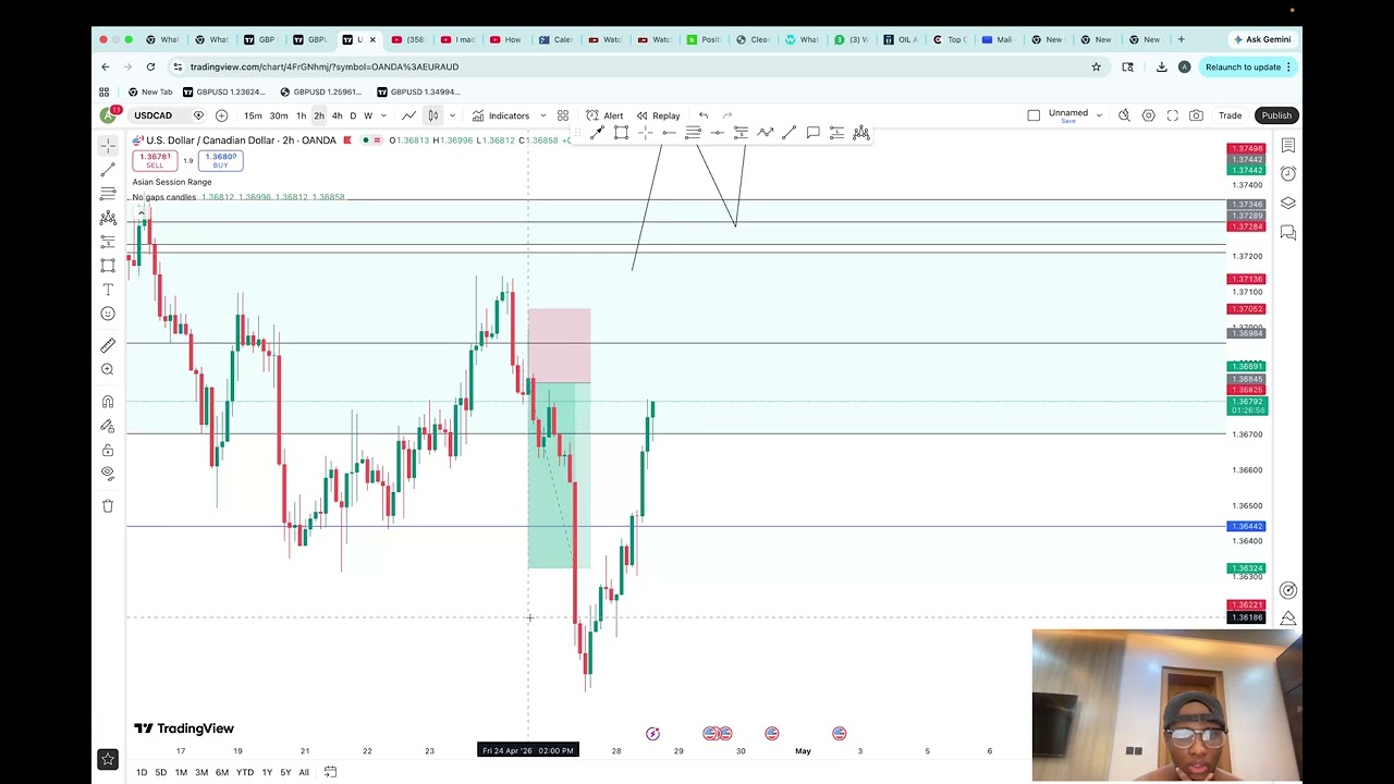 Live trading with my team, selling EURAUD📈🤯🥳🥂