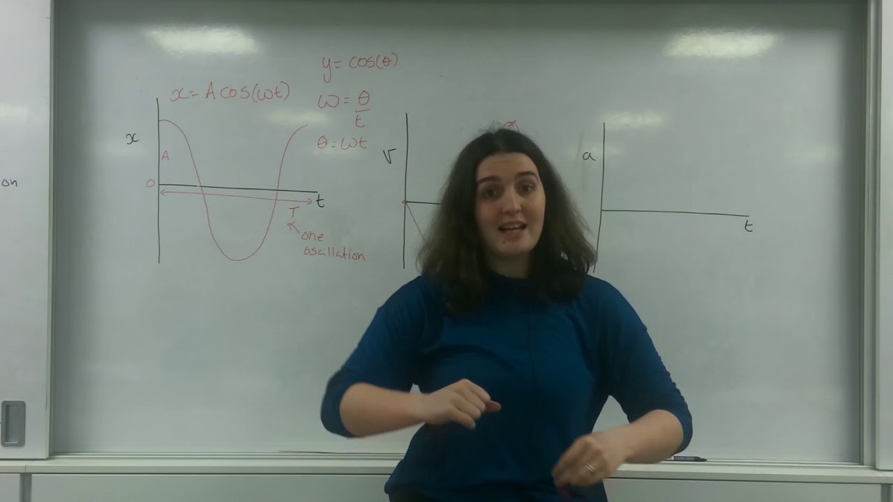 Definition of SHM AQA Alevel Physics