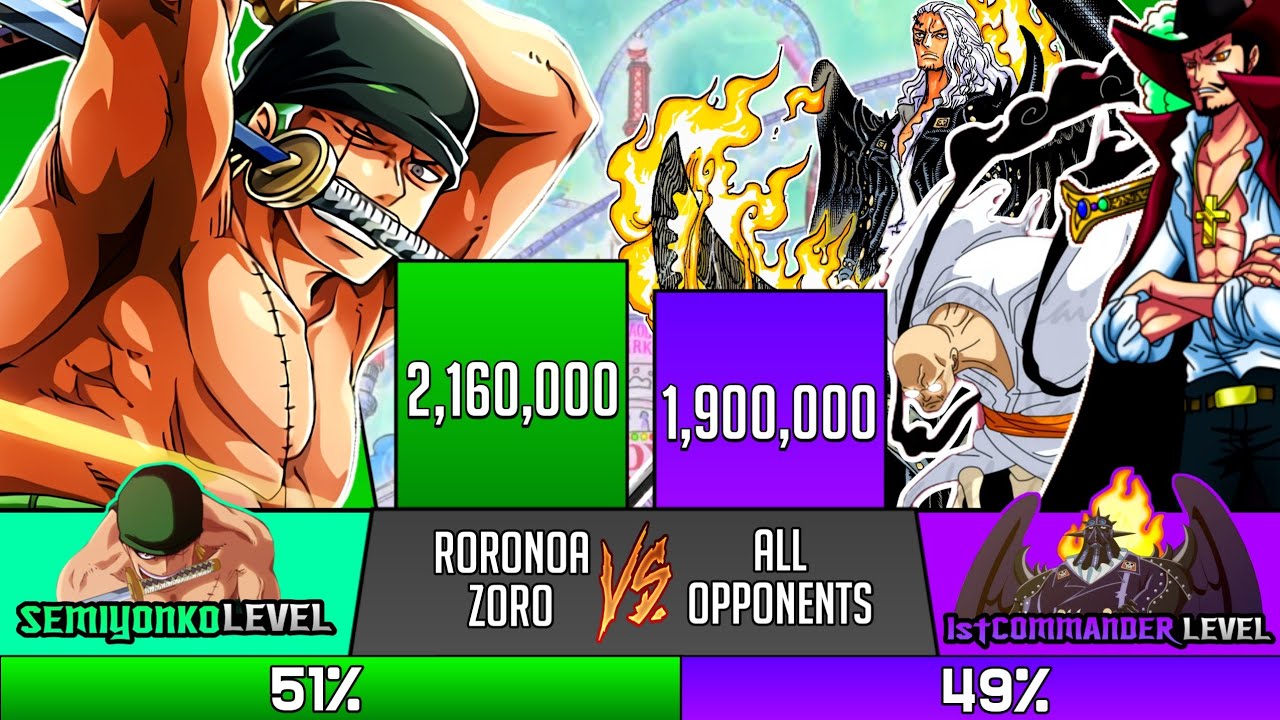 Zoro Vs All Opponents He Faced Power Levels (2025) - Roronoa Zoro Vs Everyone - SP Senpai 🔥